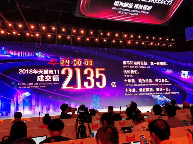 2135億！天貓雙11最終成交額再破紀(jì)錄