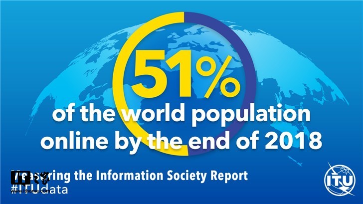 互聯(lián)網(wǎng)用戶(hù)已達(dá)39億，超全球人口一半